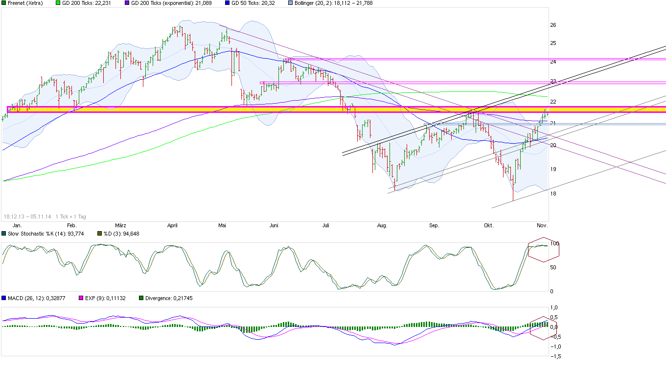chart_free_freenet----.png