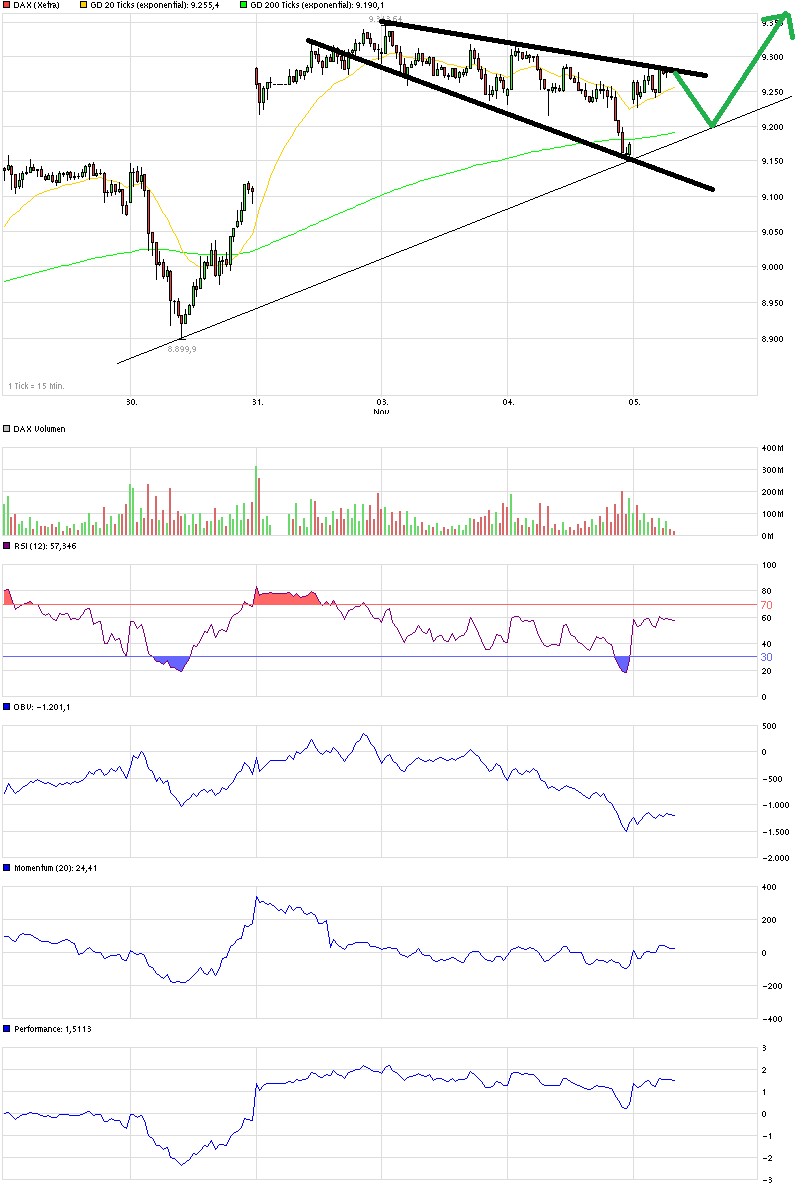 chart_week_dax_(2).png