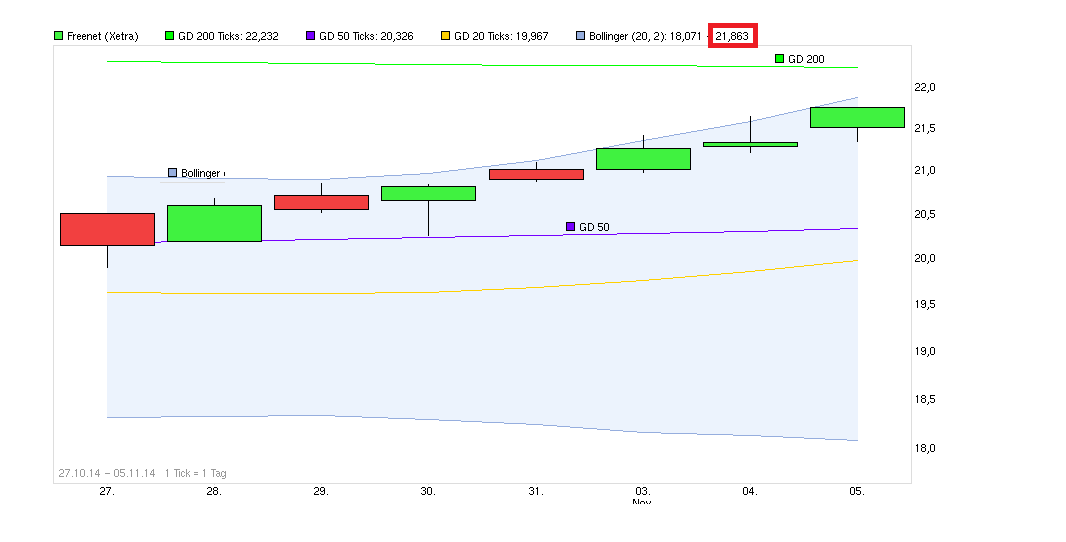 chart_free_freenet------.png