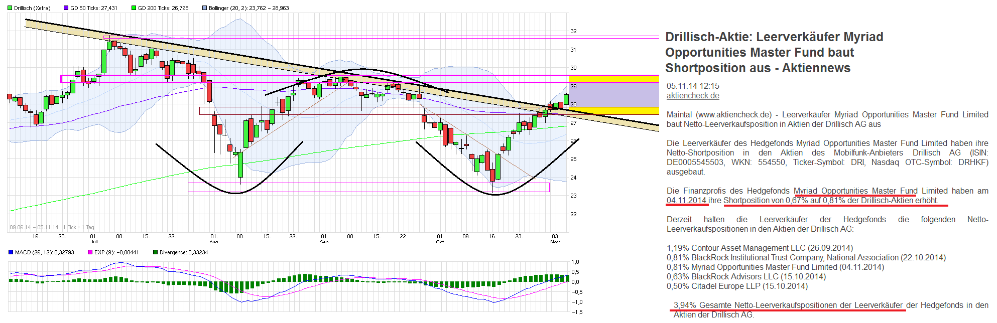chart_free_drillisch_-.png