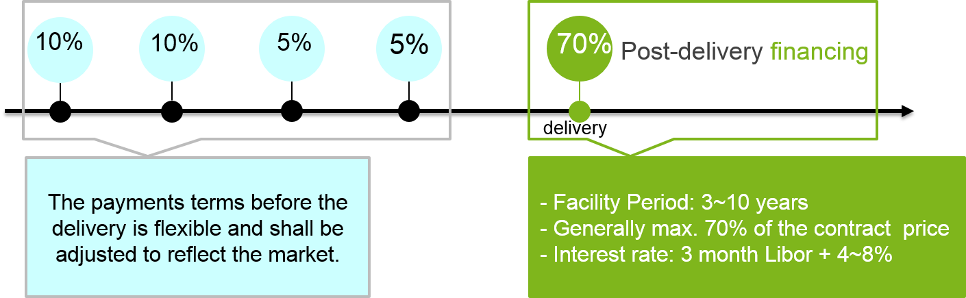 post-delivery-financing.png