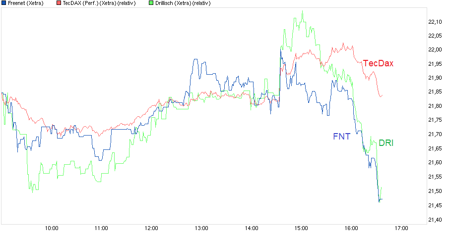 chart_intraday_freenet--.png