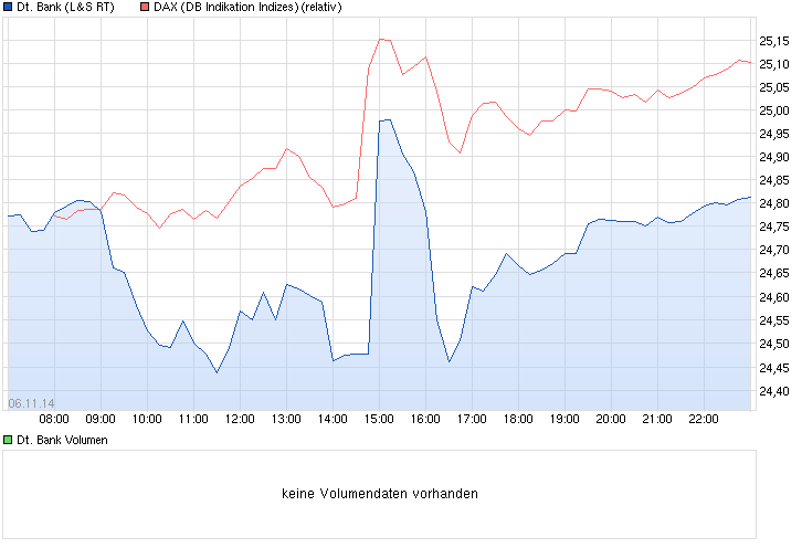 chart_intraday_deutschebank.png