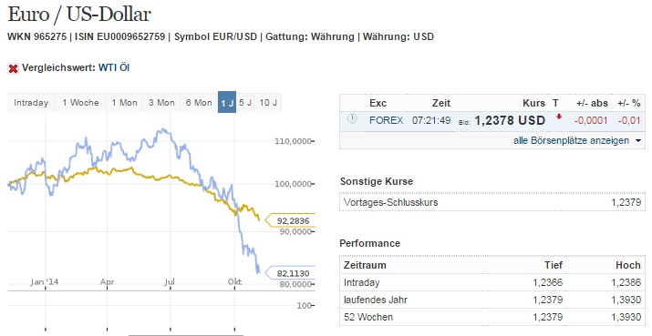 __l_versus_eurusd.jpg