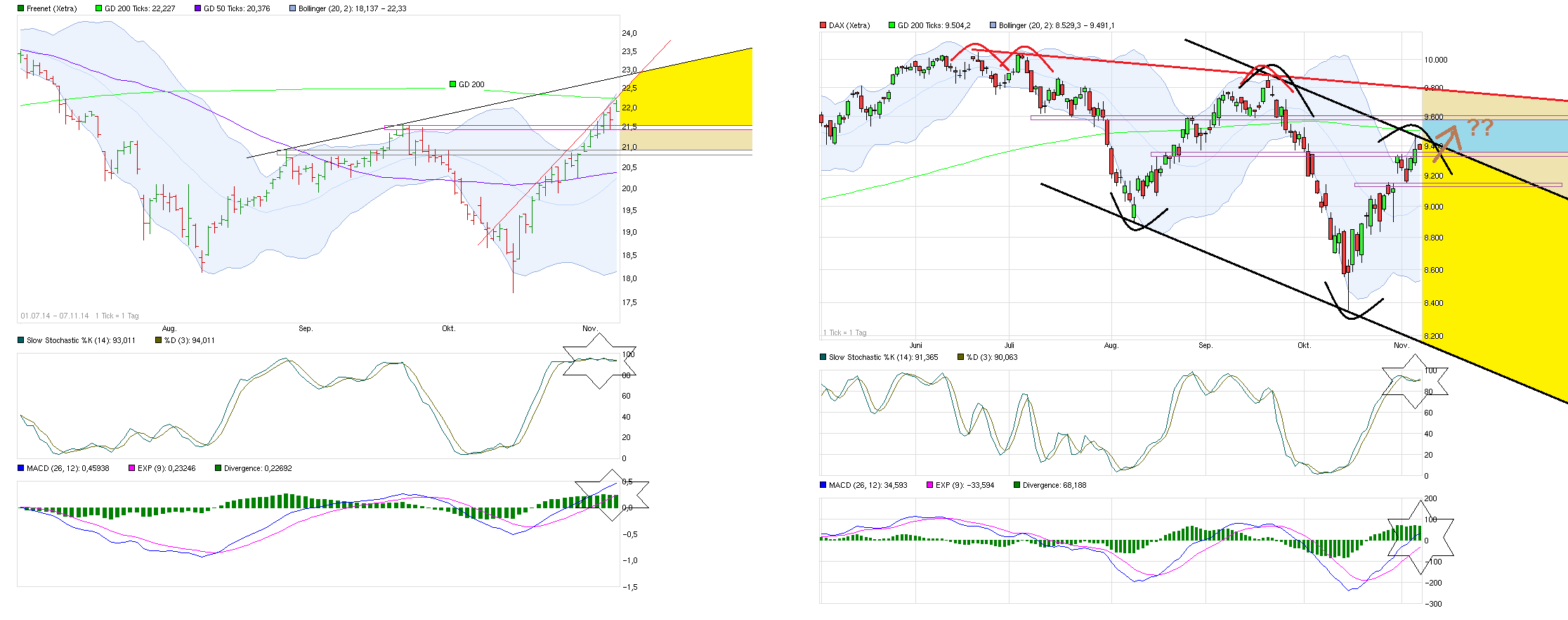 chart_halfyear_dax-----.png