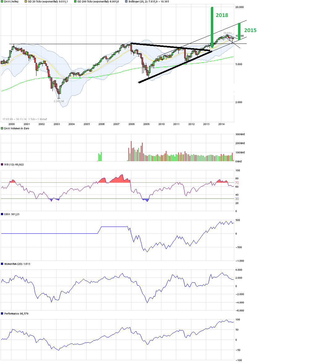 chart_free_dax.png