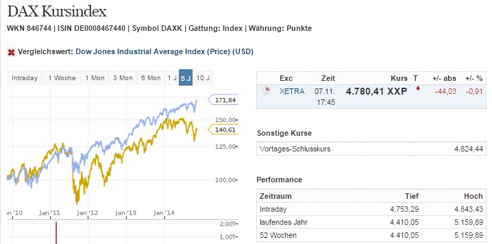 dax_kurs_versus_dj.jpg