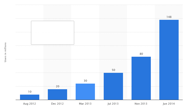 china-momo-im-user-numbers-.png