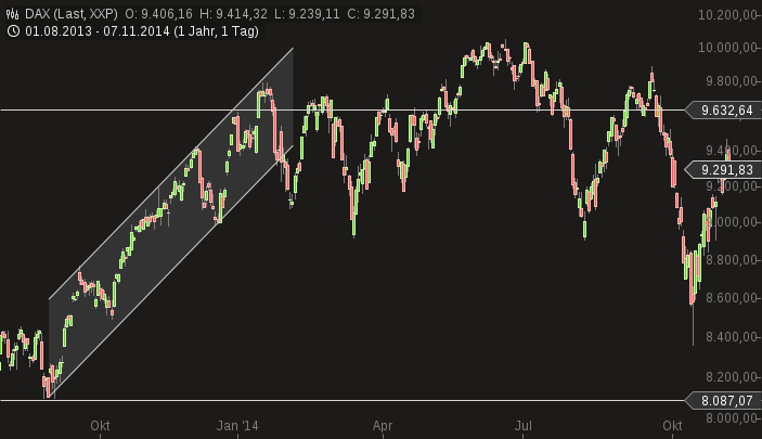 chart-08112014-2223-dax.png