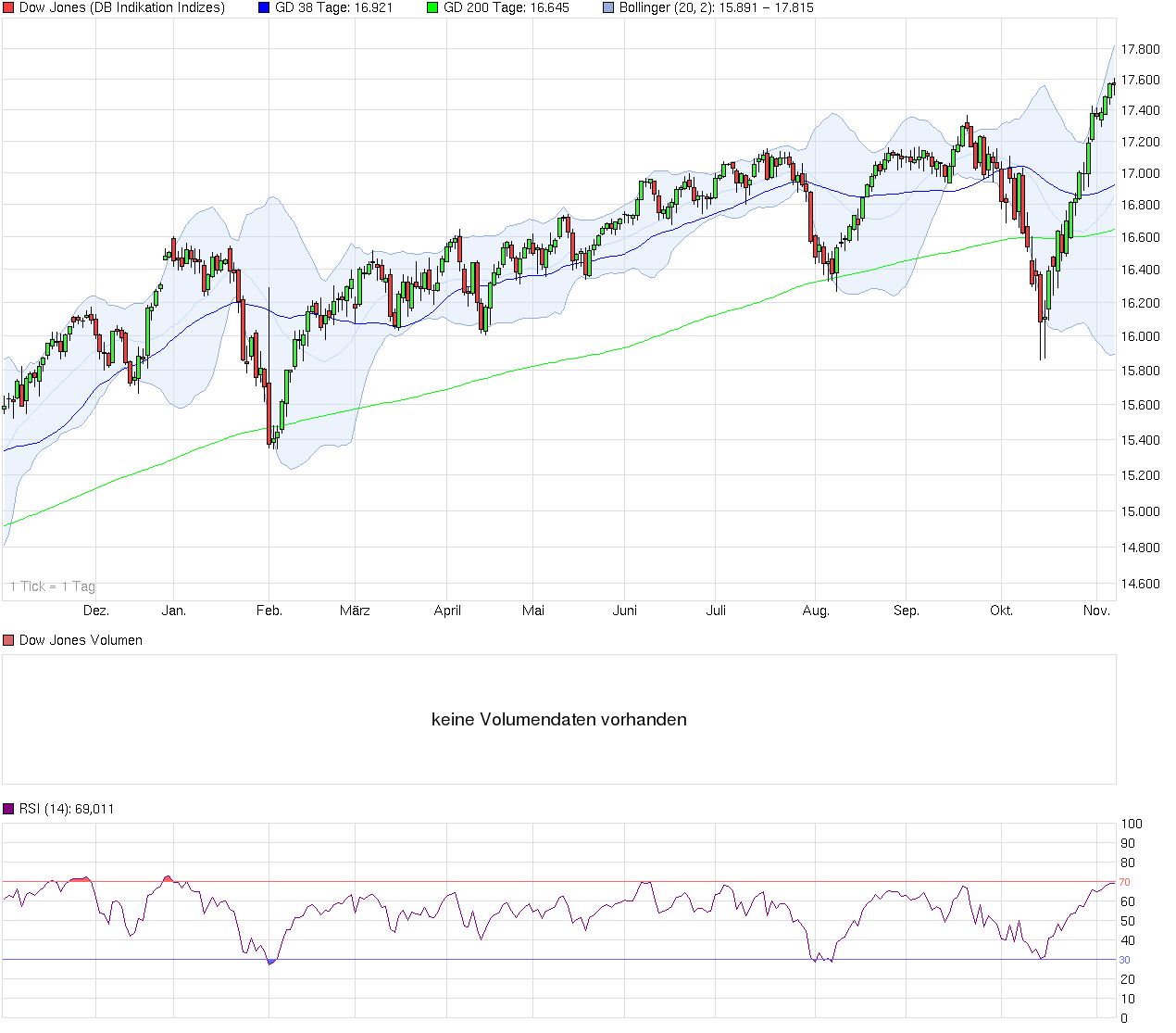 chart_year_dowjonesindustrialaverage.png