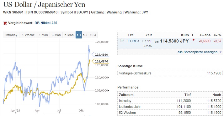 usdjpy_versus_nikkei.jpg