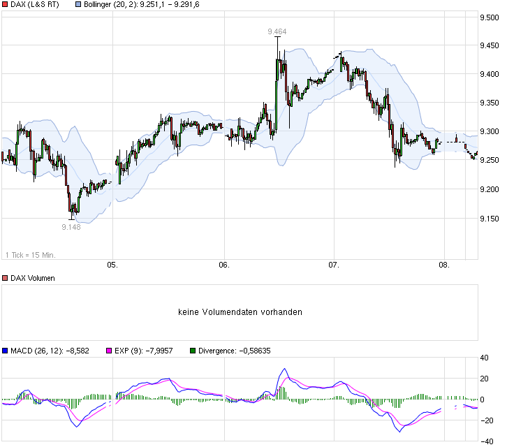 chart_week_dax.png