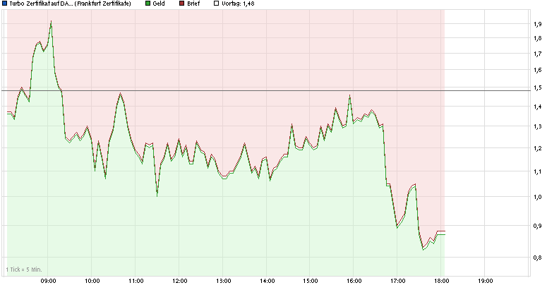 chart_intraday_turbozertifikataufdaxcommerzban....png