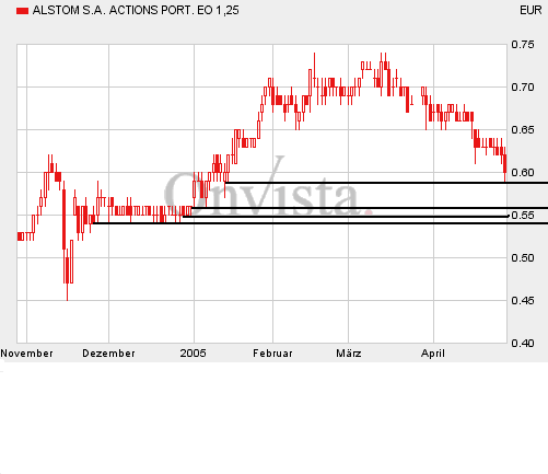 ALSTOM280405.gif