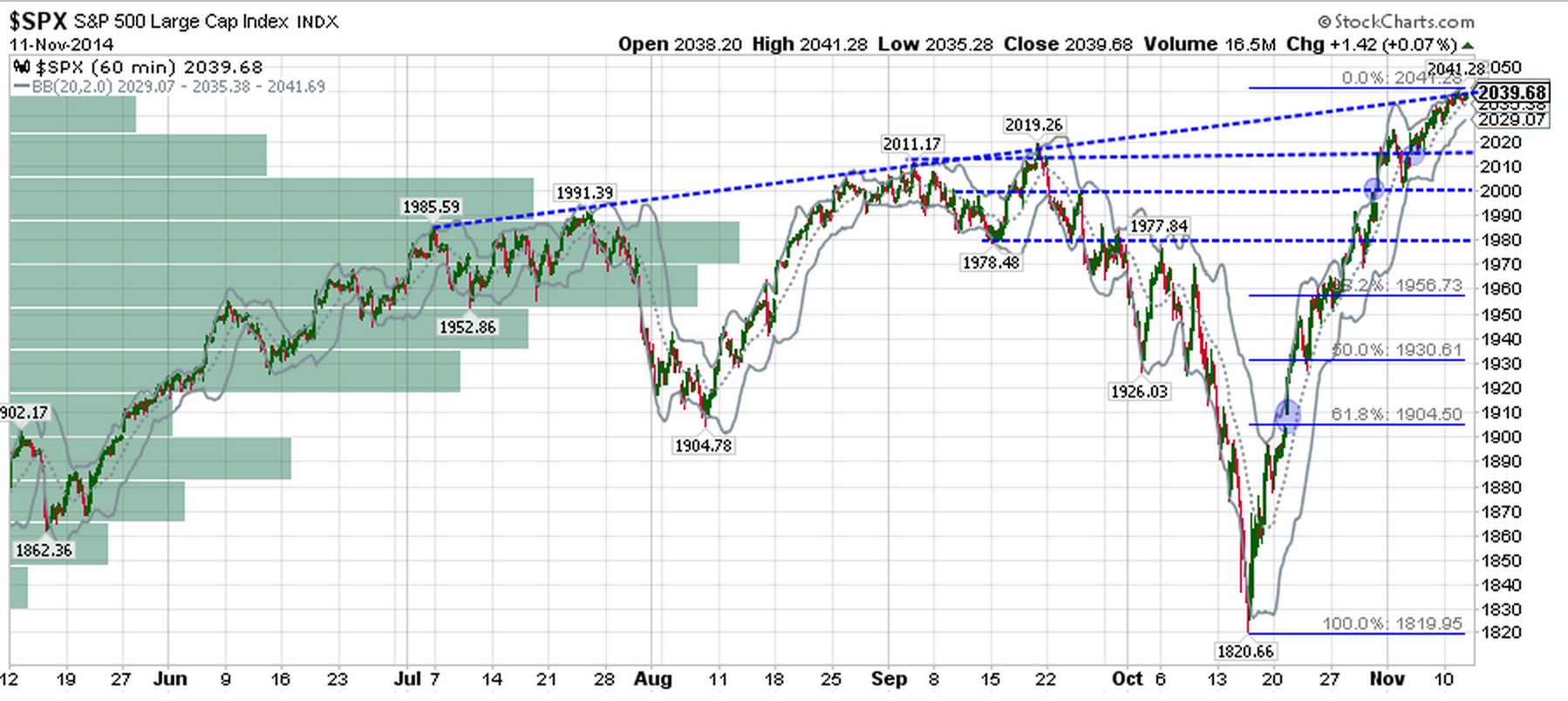 spx_ta.jpg