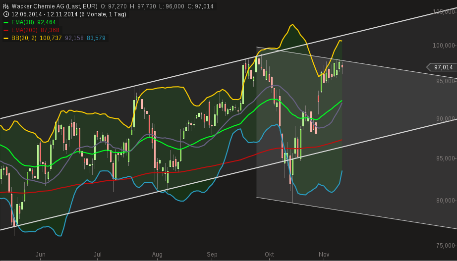 chart-wacker_chemie_ag.png