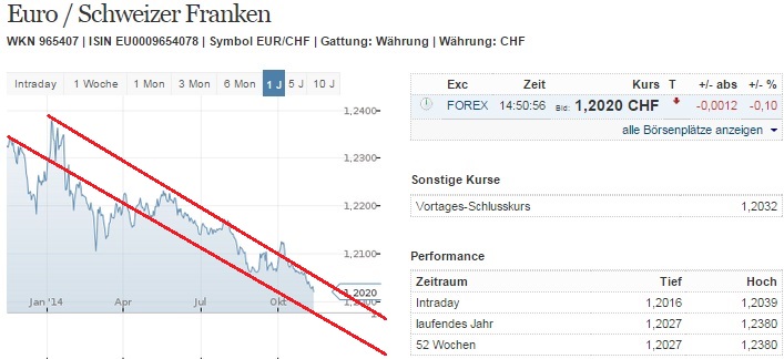 eurchf_w.jpg