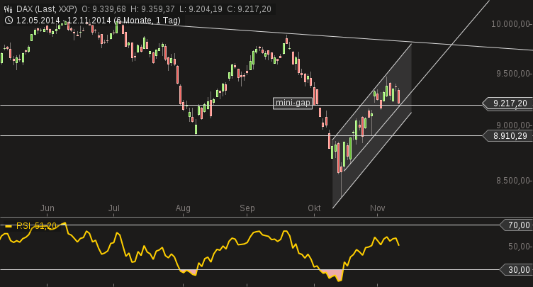 chart-12112014-1649-dax.png