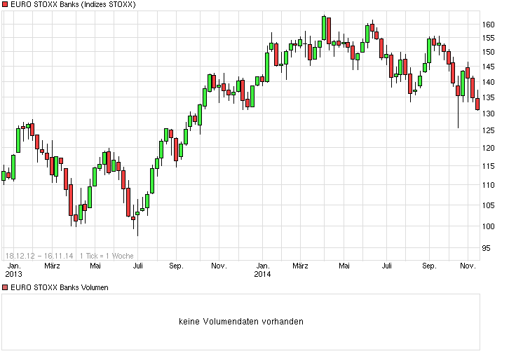 chart_free_eurostoxxbanks.png