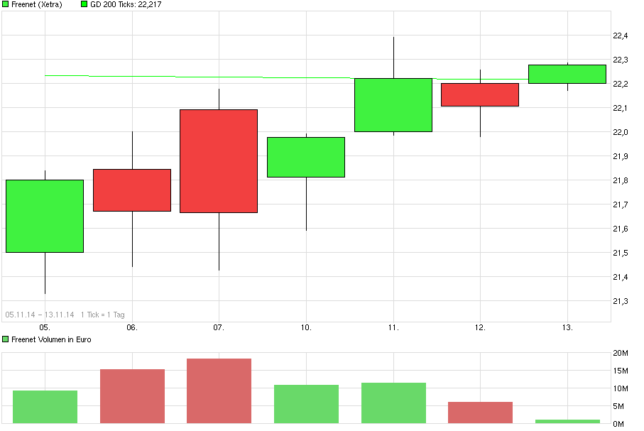 chart_free_freenet.png