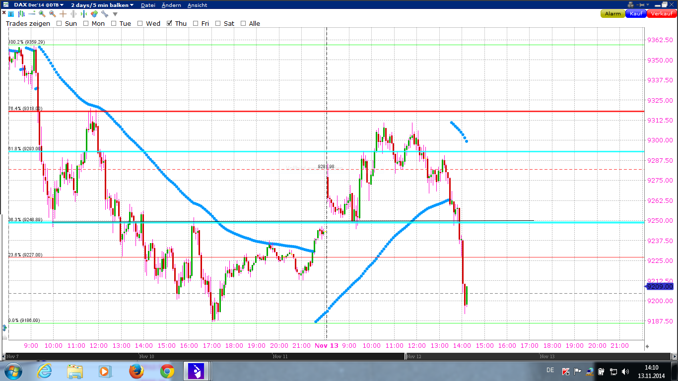 fdax4.png