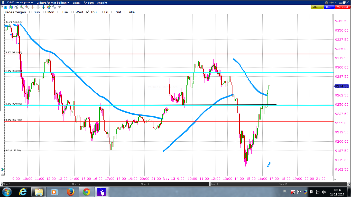 fdax5.png