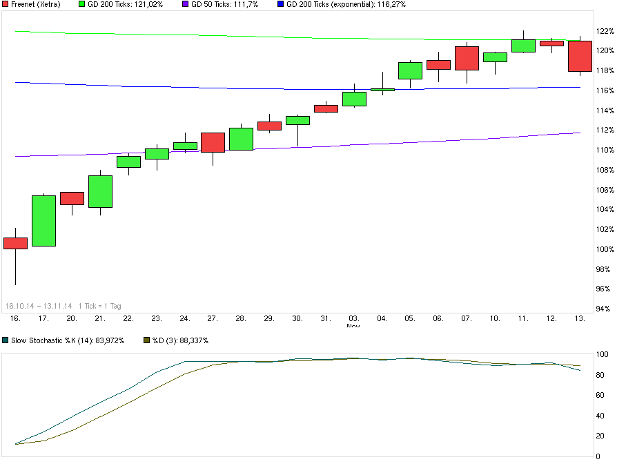 chart_free_freenet.png