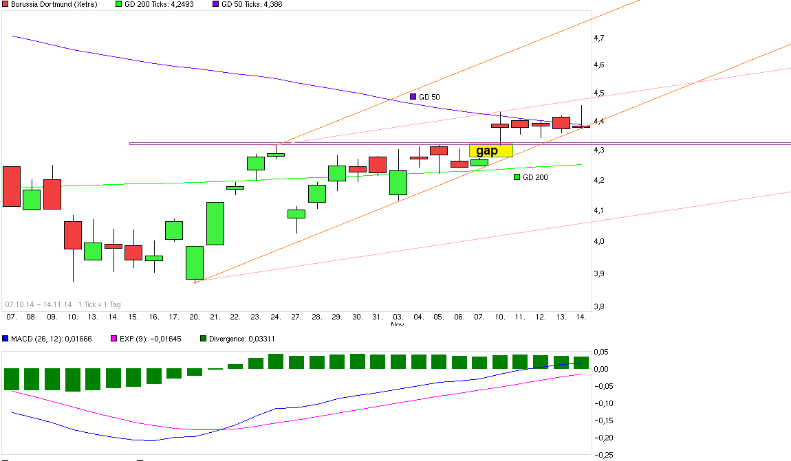 chart_free_borussiadortmund.png