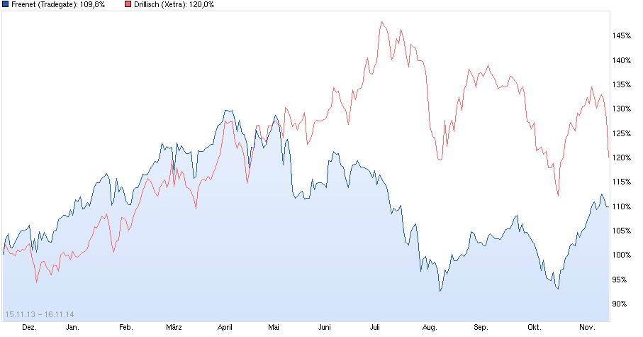 chart_free_freenet---.png