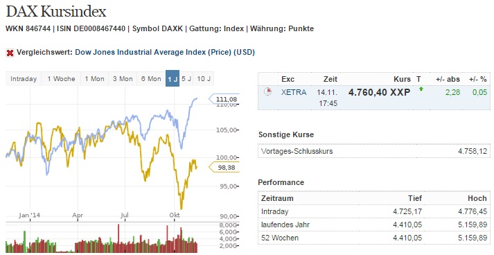 dax_kurs_versus_dj.jpg