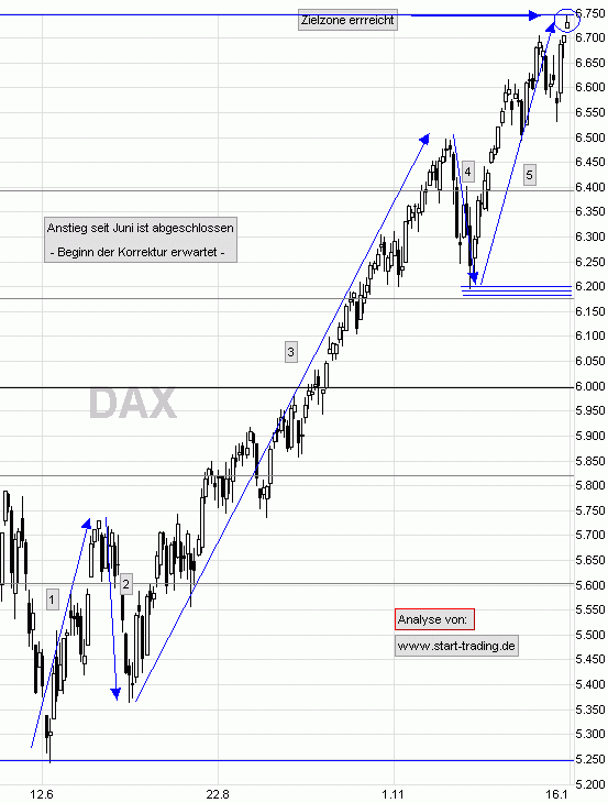 DAX_star-trader.gif