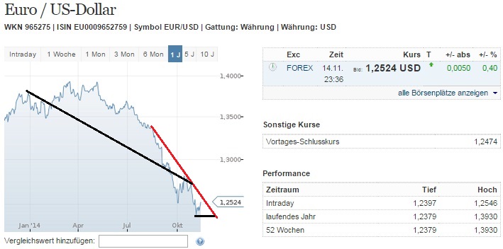 eurusd_w.jpg