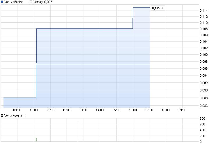 chart_intraday_verity.png