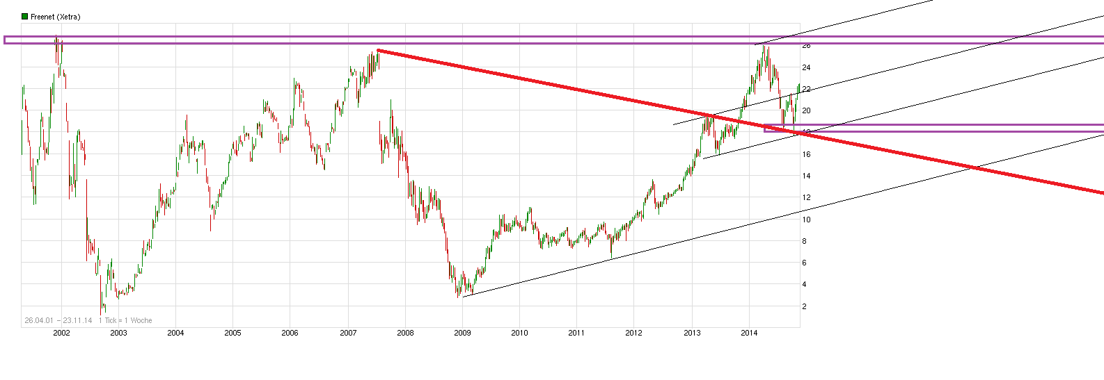 chart_free_freenet.png