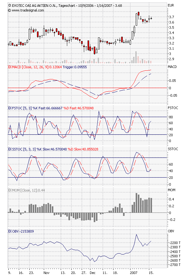 chart-evotec.png