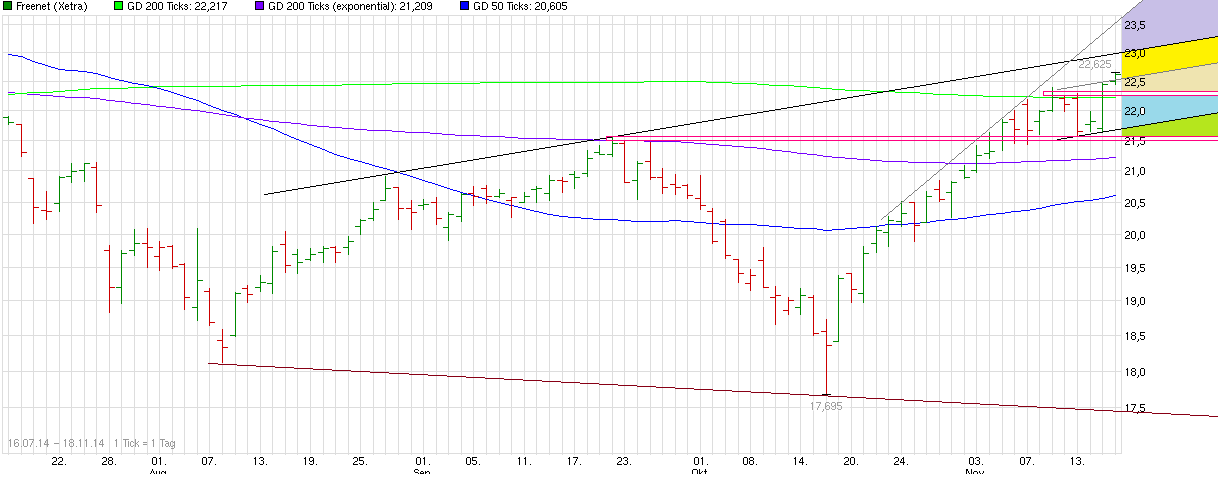 chart_free_freenet.png