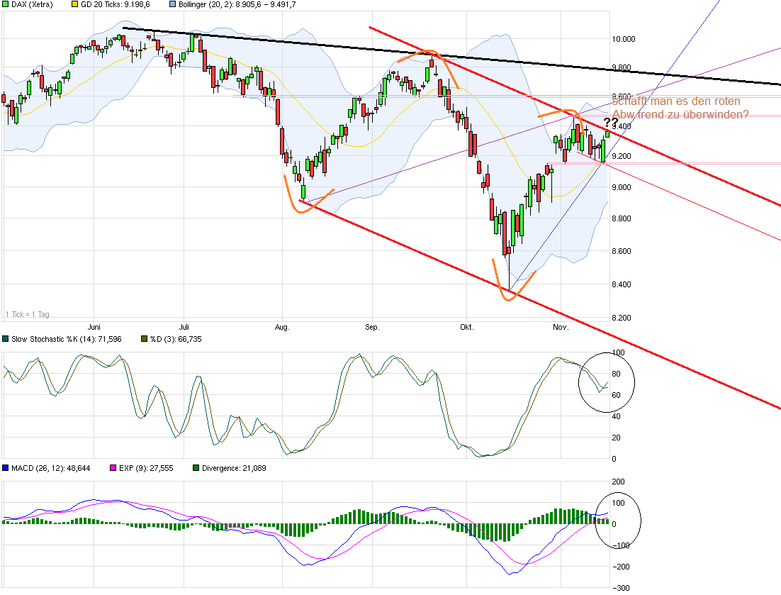 chart_halfyear_dax.png