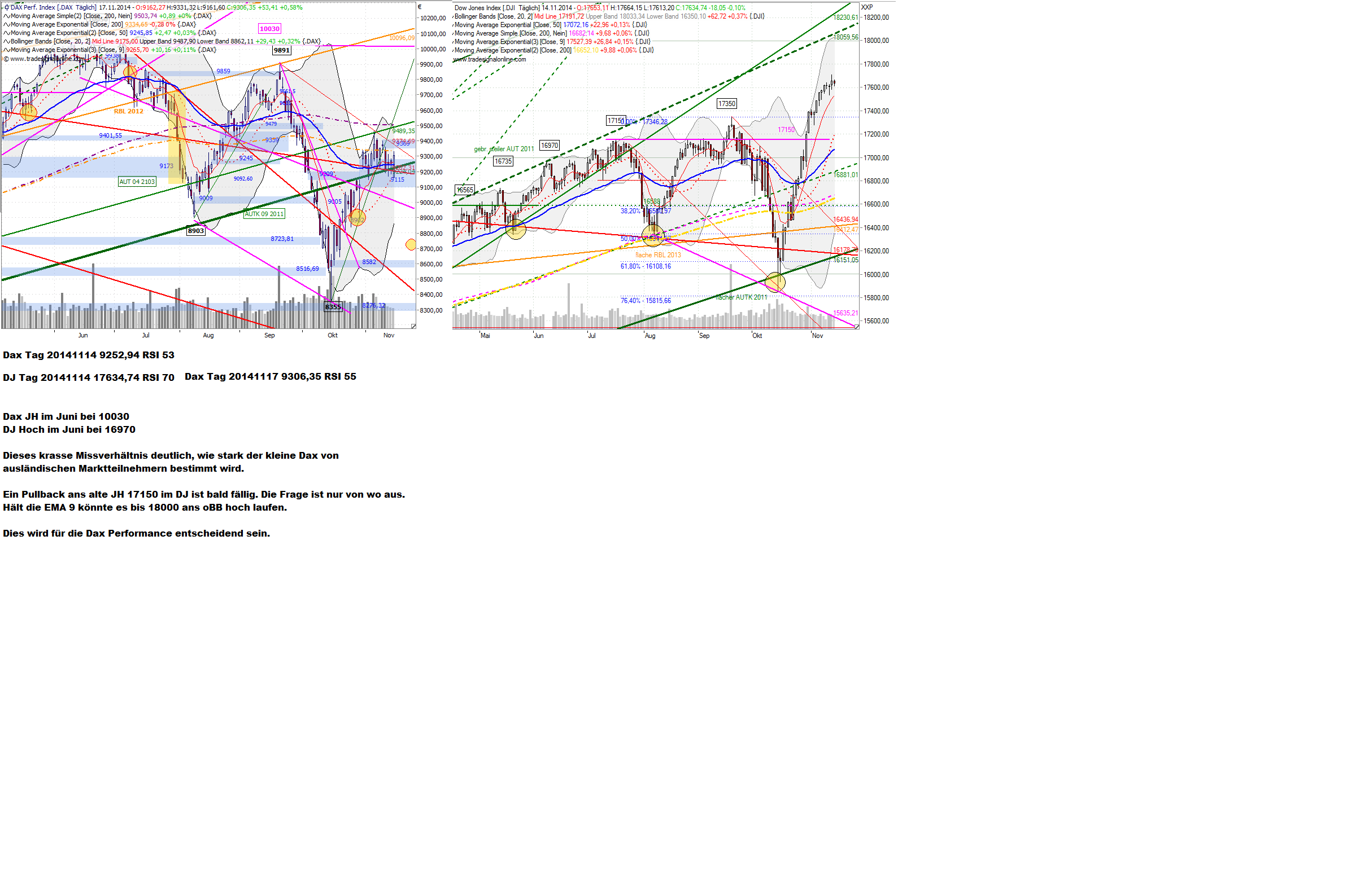 dj_tag_20141114_17634_74_rsi_70___dax_ta....png