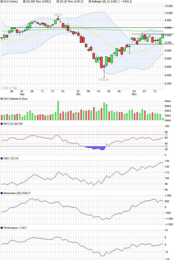 dax18112014.png