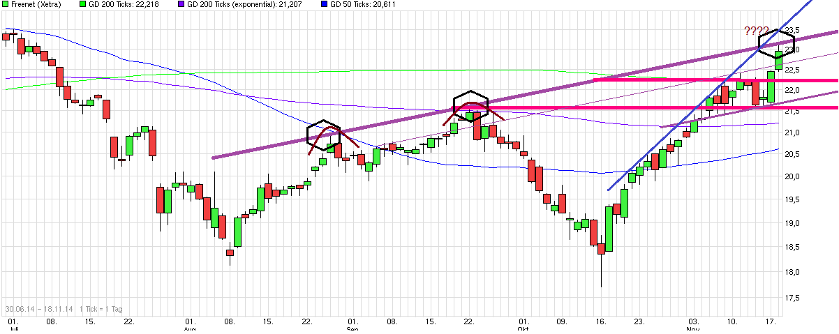 chart_free_freenet.png