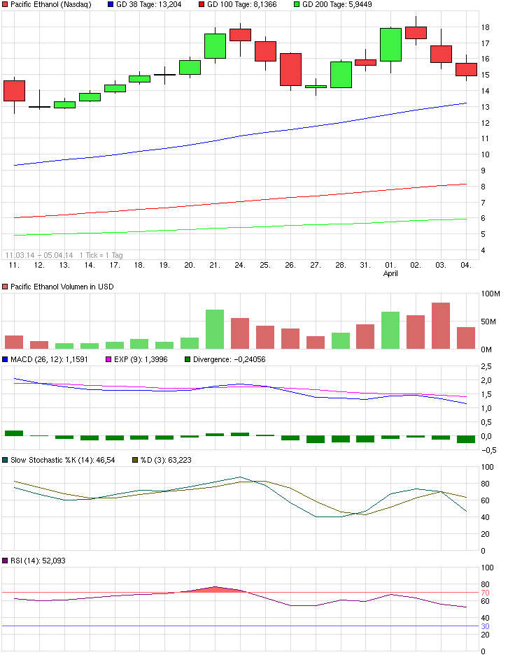 chart_free_pacificethanolauschnitt.png