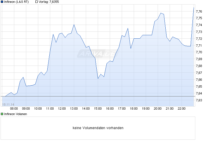 chart_intraday_infineon.png