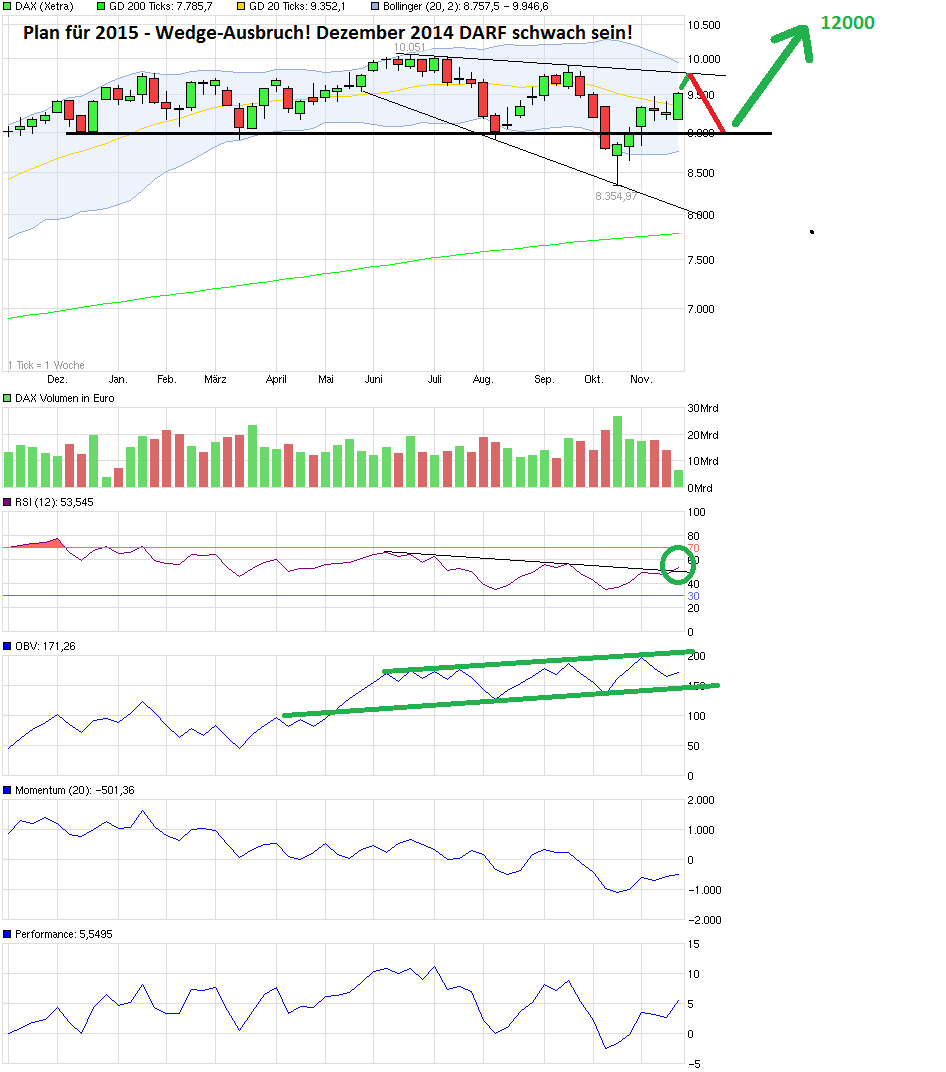 chart_year_dax.png