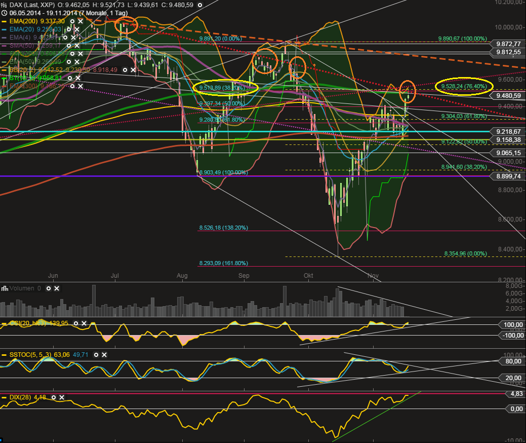 dax_daily_xetra_19_11_14.png