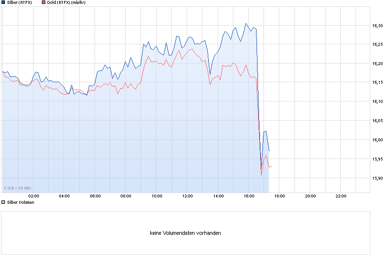 chart_intraday_silber.png