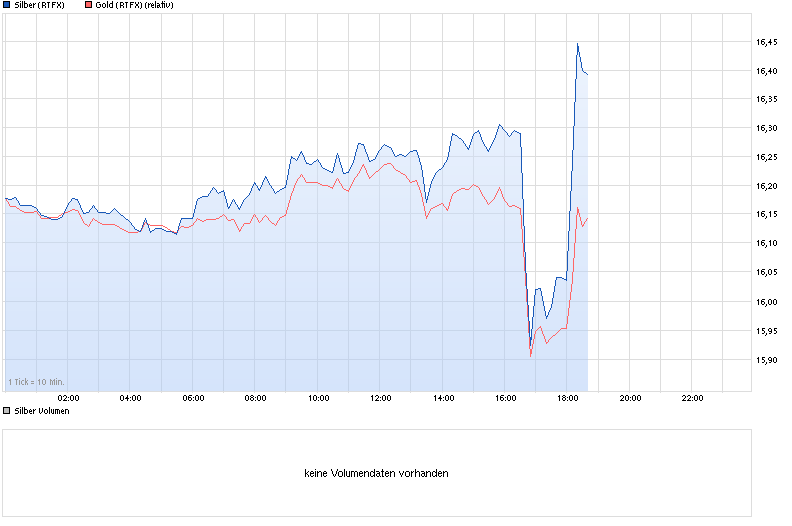 chart_intraday_silber.png