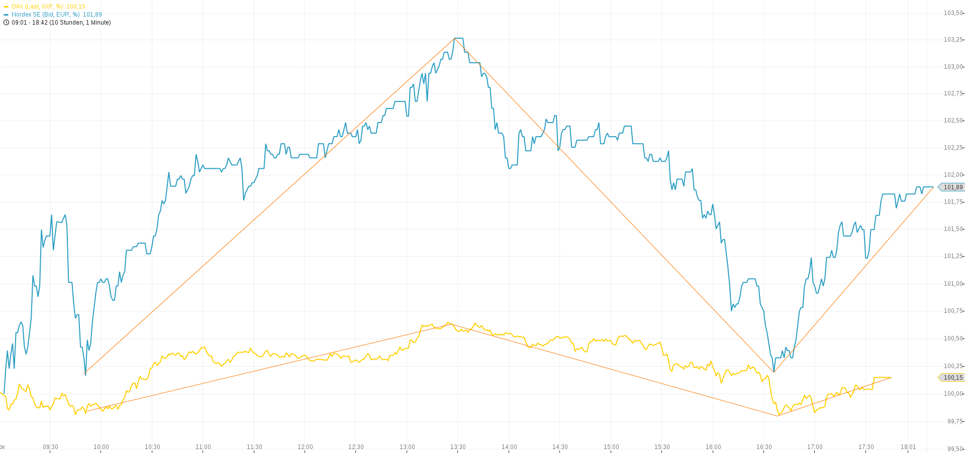 chart-19112014-1844-dax.png