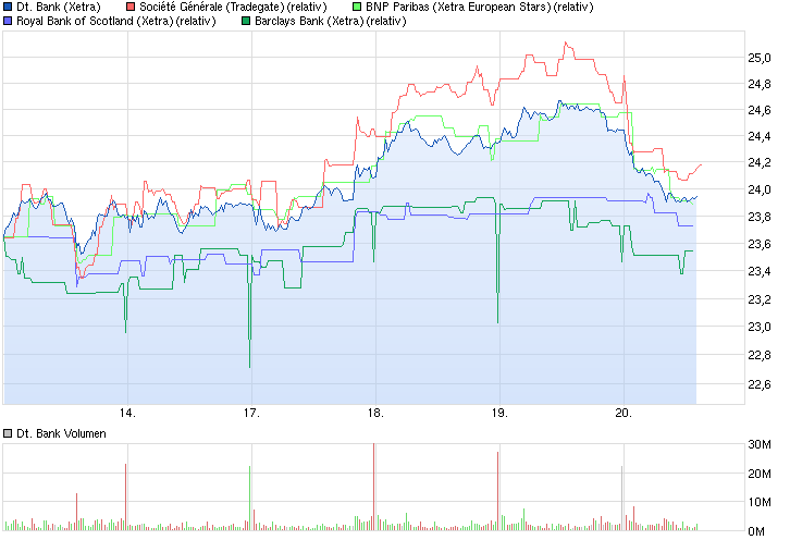 chart_week_deutschebank.png