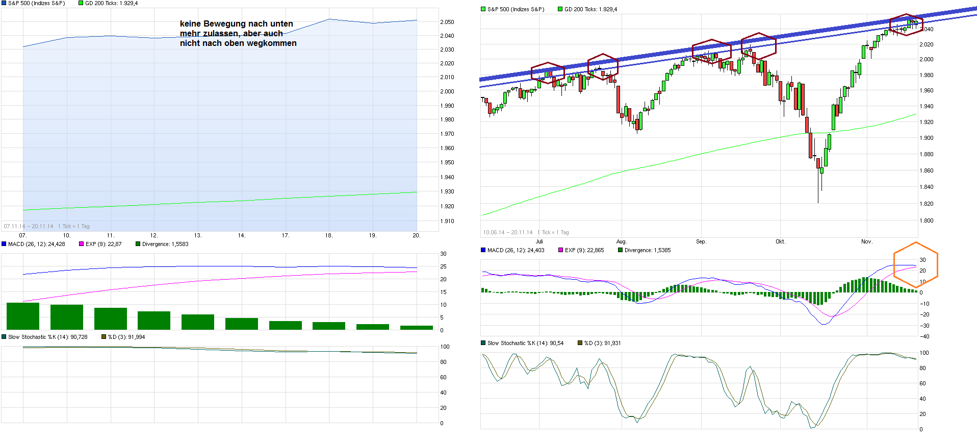 chart_free_sp500.png