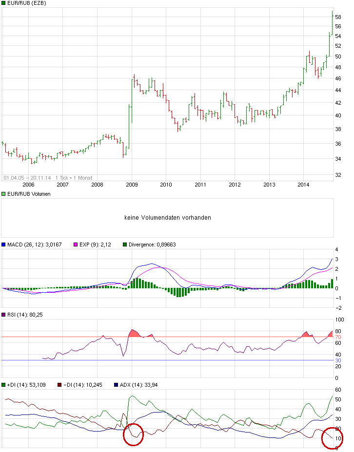 chart_all_eurrubeurorussischerrubel.png